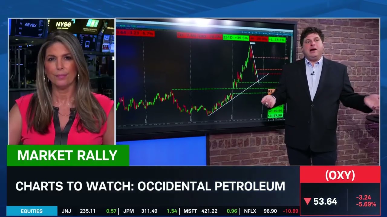 Charts to Watch: PHM, OXY, LMT