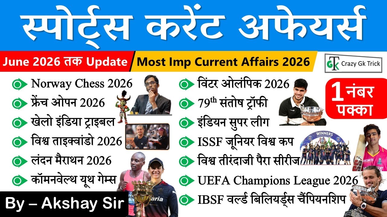 Sports Current Affairs 2026 | Latest Sports MCQ | SSC CGL 2026 | By : Akshay Sir | Crazy Gk Trick