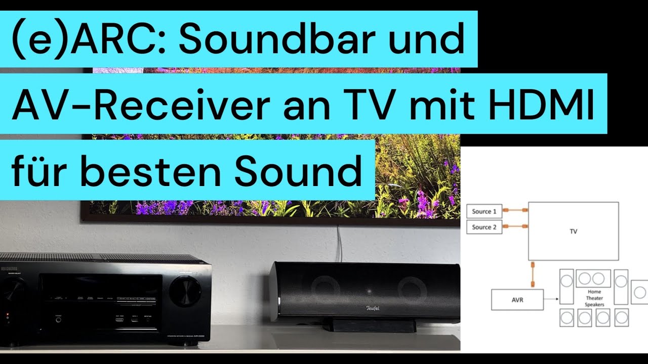 Soundbar / AV-Receiver an TV für besten Sound per HDMI und eARC