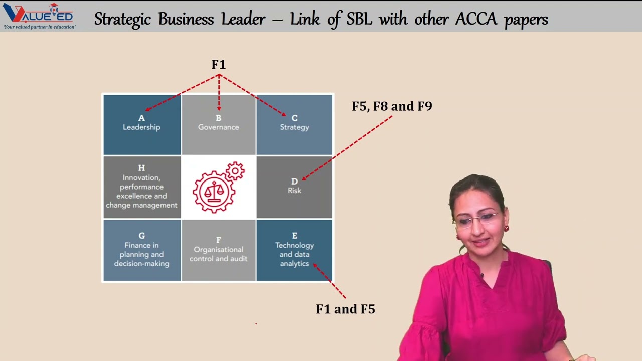 All About SBL And The Changes Applicable From Sept 2023 Exam II The New SBL Exam Pattern