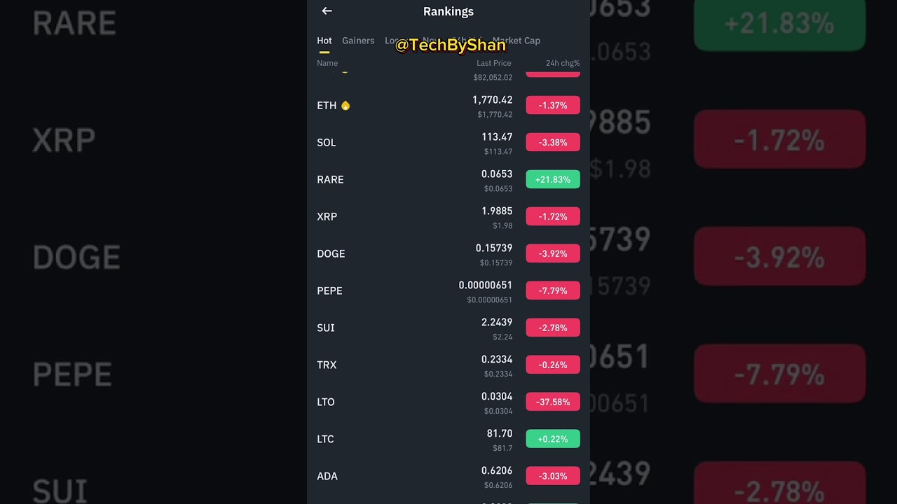 Best Crypto For Spot Trading ! Chalo Loss Recovery ❤️&zwj;🩹 Karte Hain