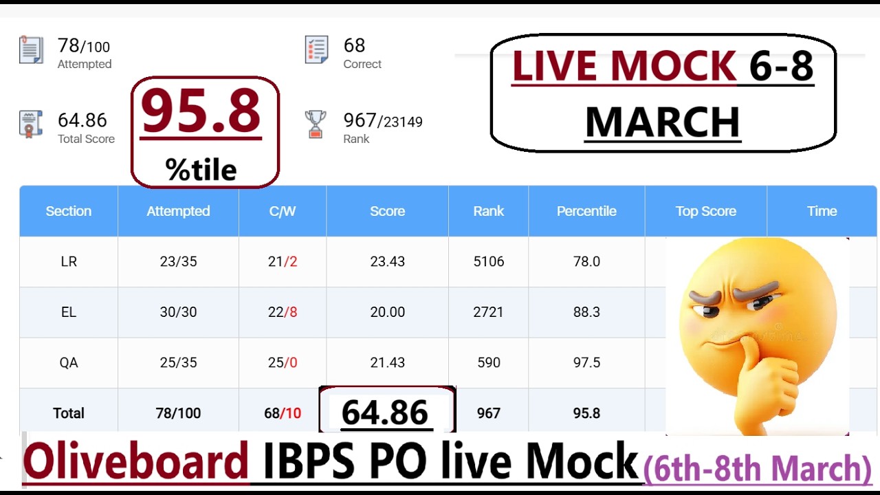 Olivevoard (OB) iBPS PO Live Mock 6-8th March