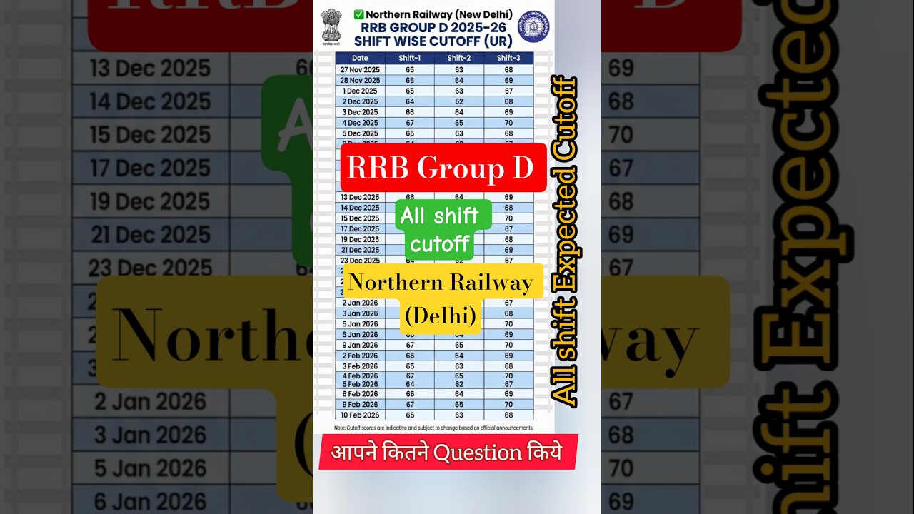 RRB GROUP D 2025 EXPECTED CUTOFF, GROUP D SHIFT WISE CUTOFF