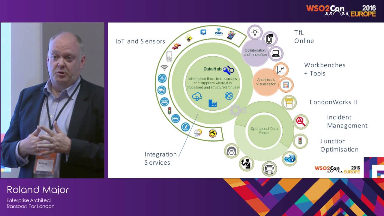 WSO2Con EU 2016 : Reducing Disruption to the Road Network Through the Cloud