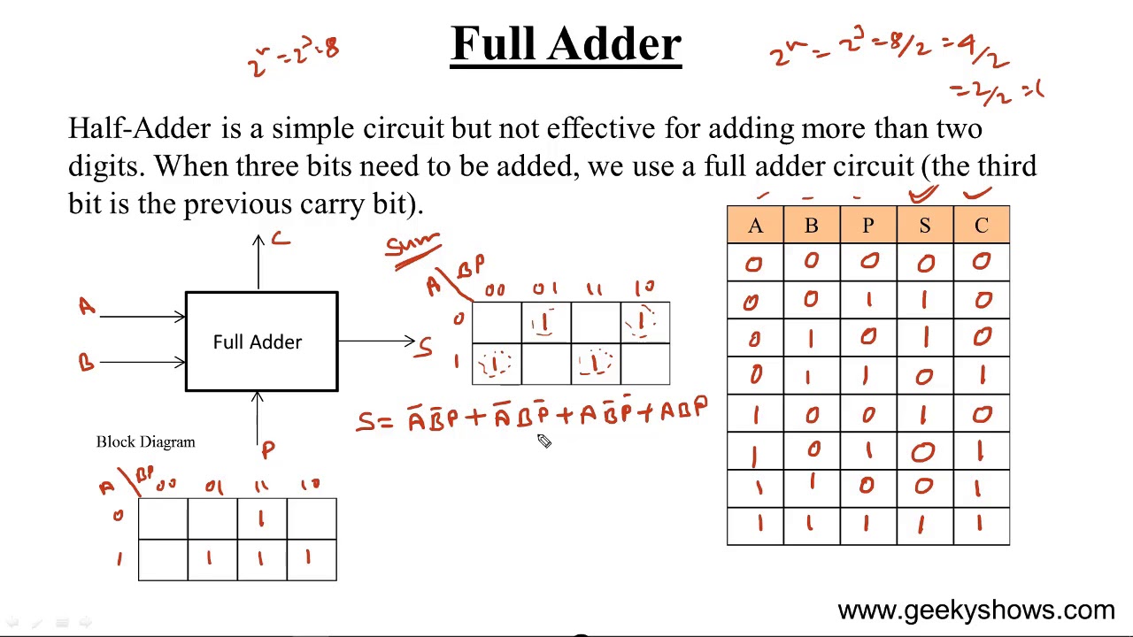 Full Adder (Hindi)