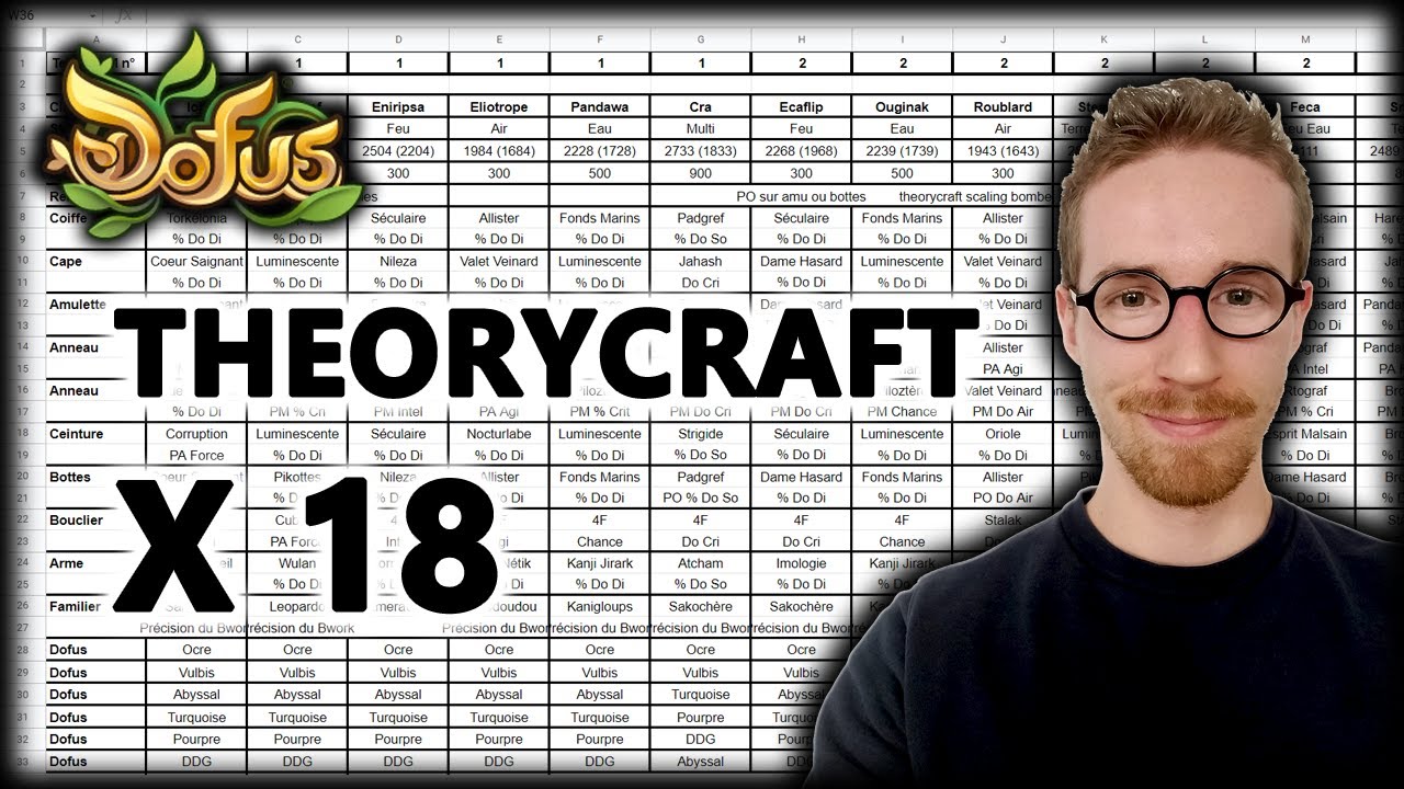 PR&Eacute;SENTATION DES THEORYCRAFTS - PROJET PANAGRYF - Gryfox [DOFUS]