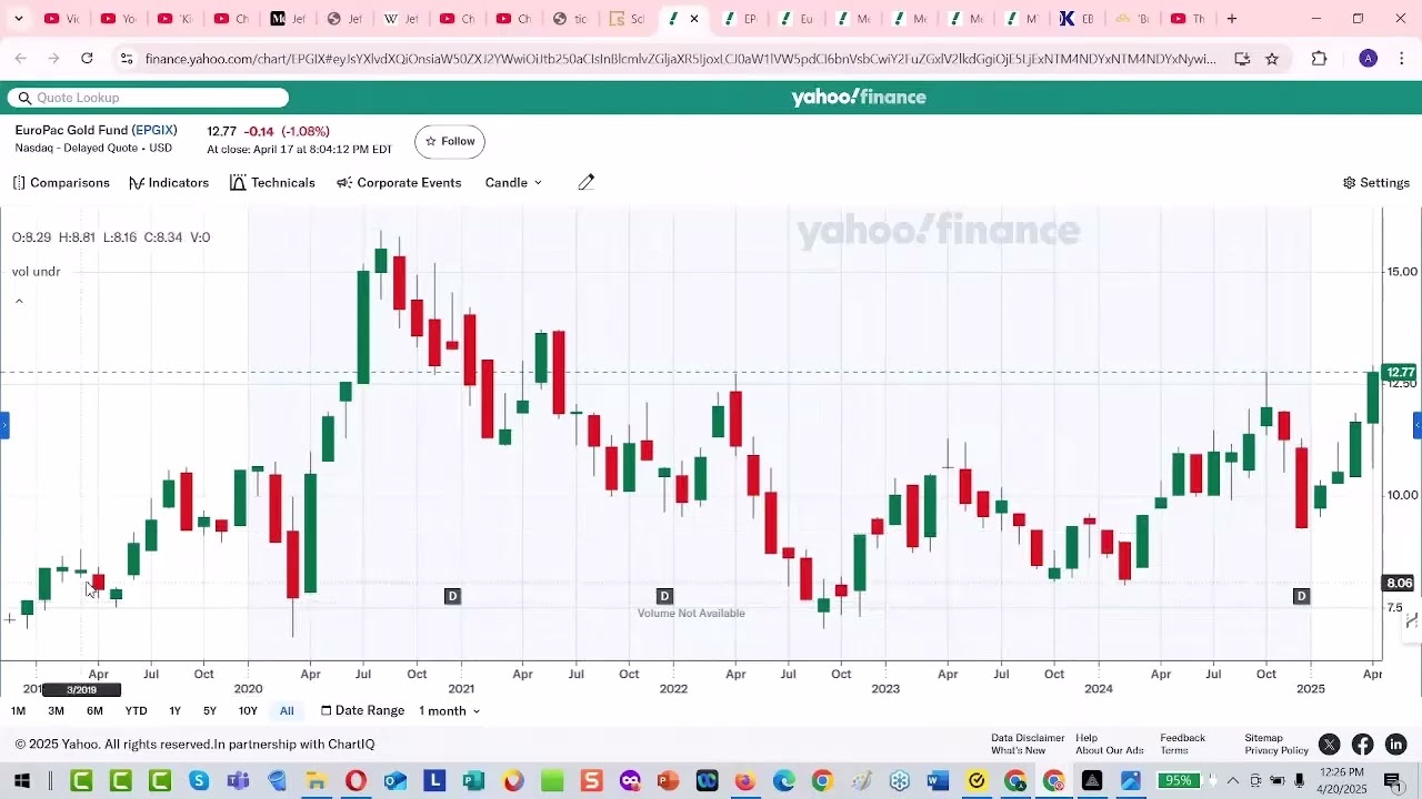 Peter Schiff Gold Mutual Fund Is a Joke!