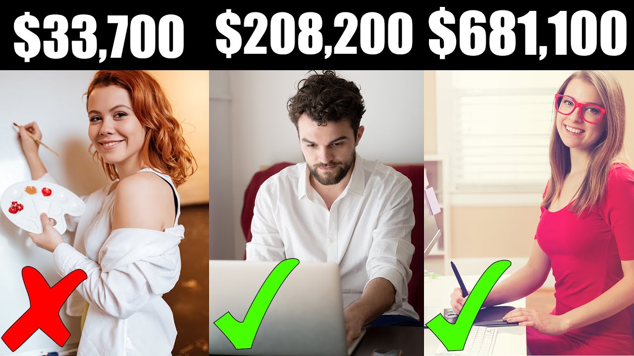 Careers That Create The Most MILLIONAIRES!