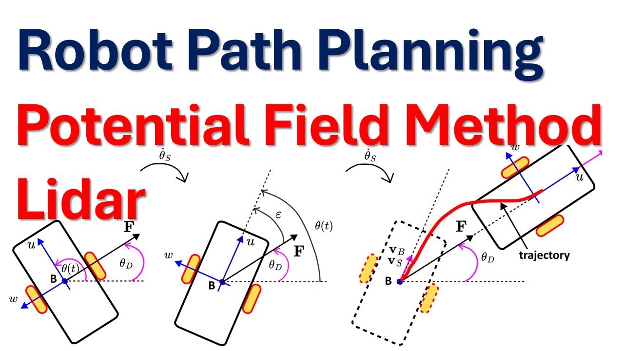 Derivation of Potential Field Method for Robot Path Planning and Obstacle Avoidance Using Lidar