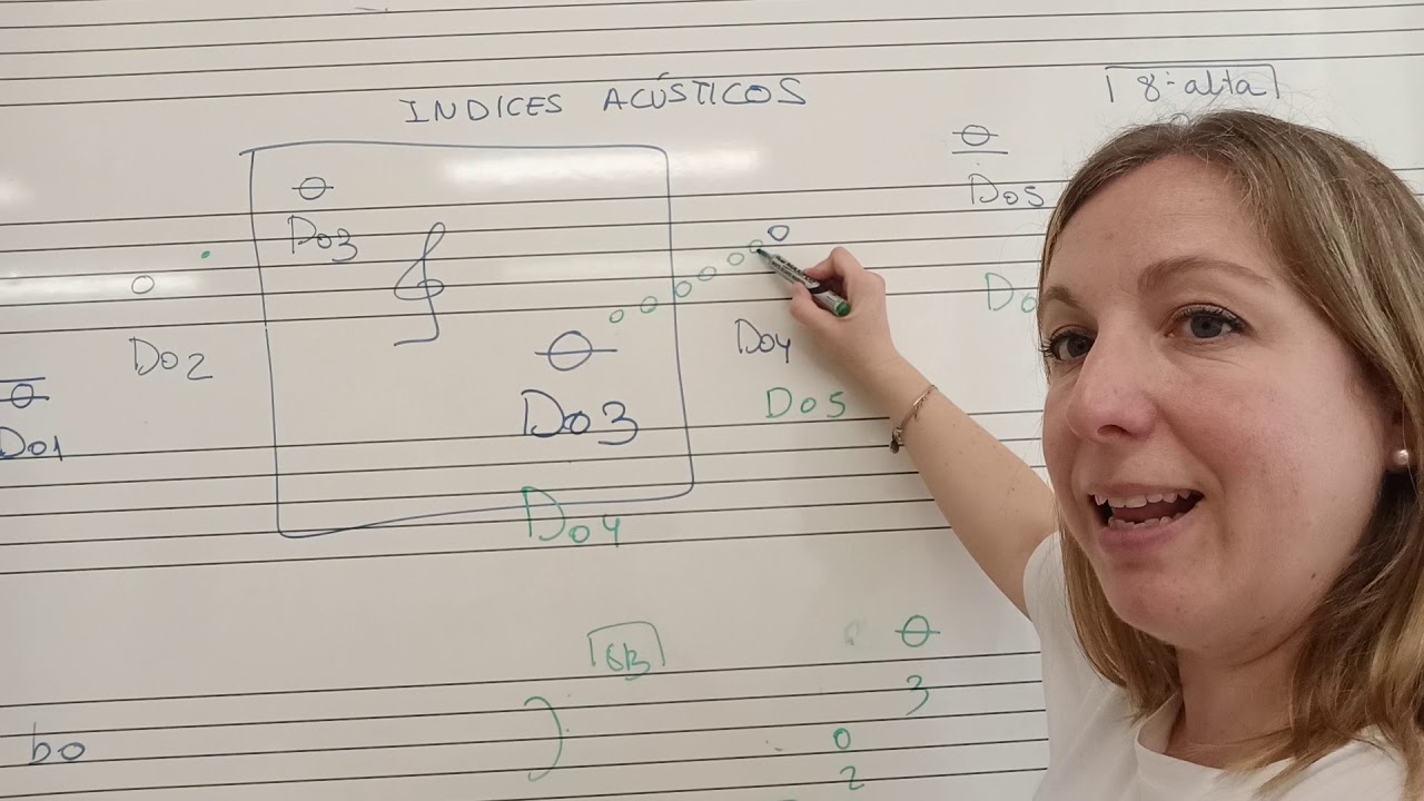 &Iacute;ndices ac&uacute;sticos