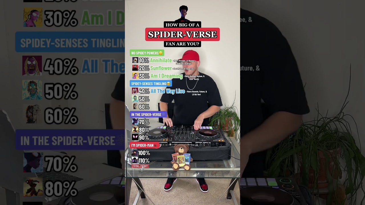 How Many SPIDER-MAN: SPIDER-VERSE Songs Do You Know? Song Challenge!