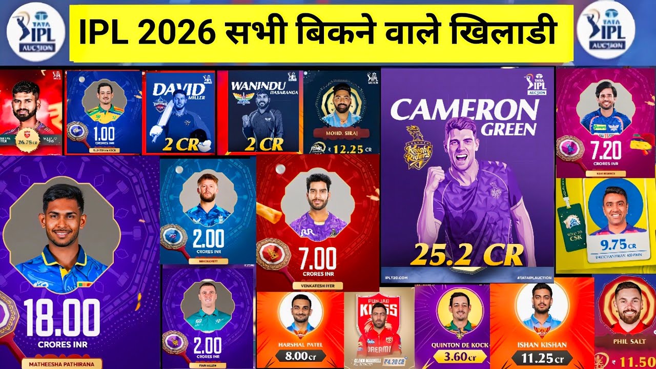 IPL 2026 Auction All sold players List,Team,Price | IPL नीलामी में कौन खिलाड़ी कितने करोड़ का बिका