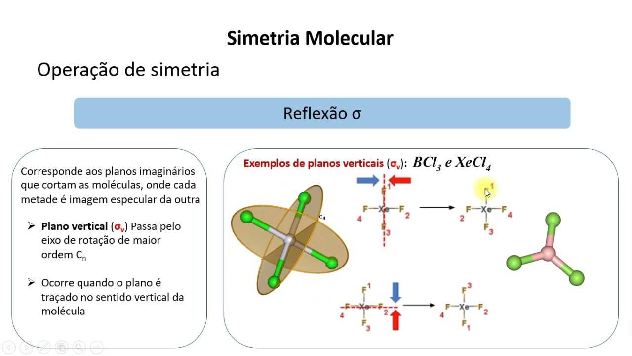 Operações e elementos de simetria