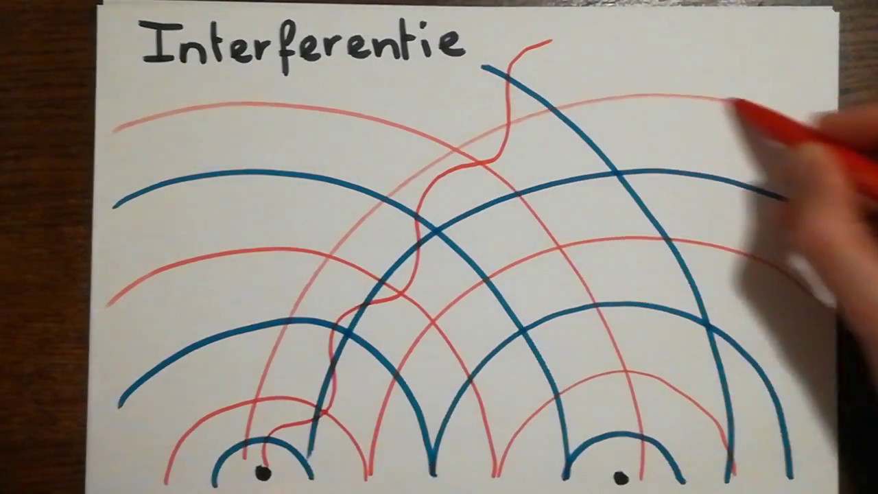 Interferentie patroon