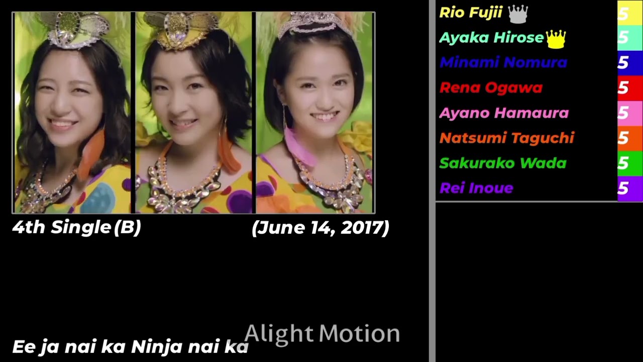 (こぶしファクトリー 全シングル) KOBUSHI FACTORY ALL SINGLES 2015 TO 2020