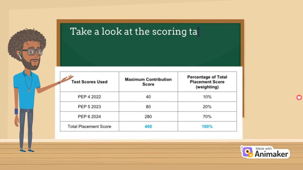 April 2024 PEP Scoring Explanation and CBT Essay Writing For Grade