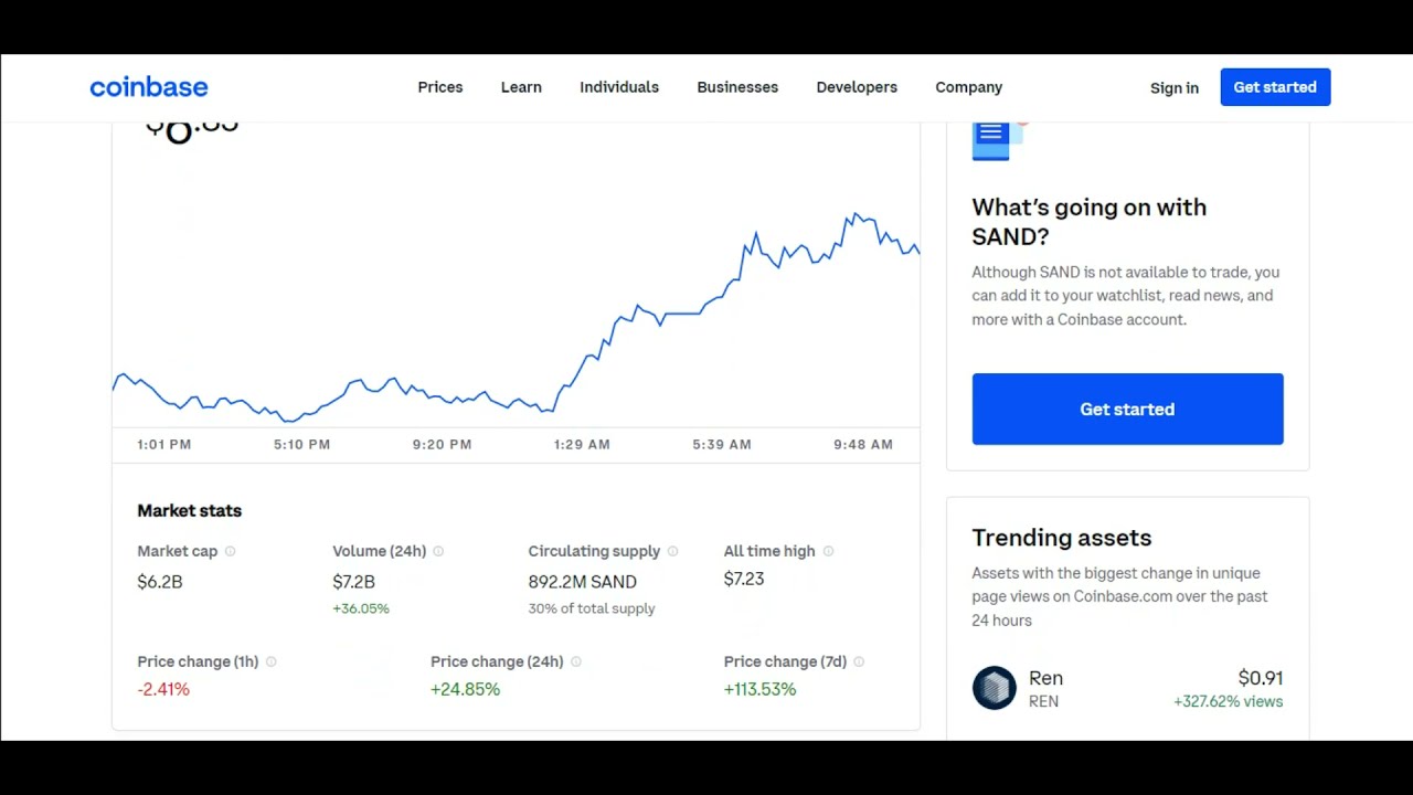 SANDBOX PRICE PREDICTION 2021! SAND COIN PRICE PREDICTION AND ANALYSIS 2021!