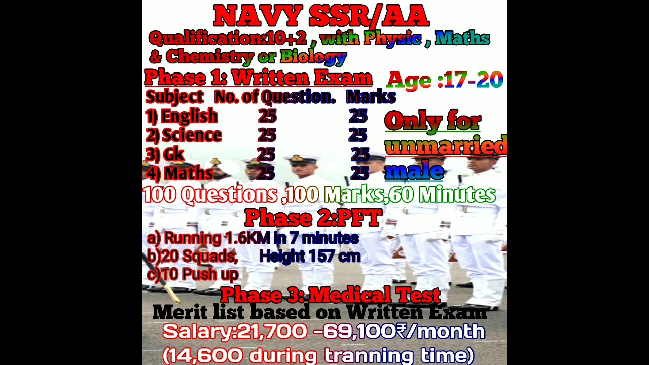 NAVY SSR/AA,Qualification, Eligibility,Age limit,Election  process.