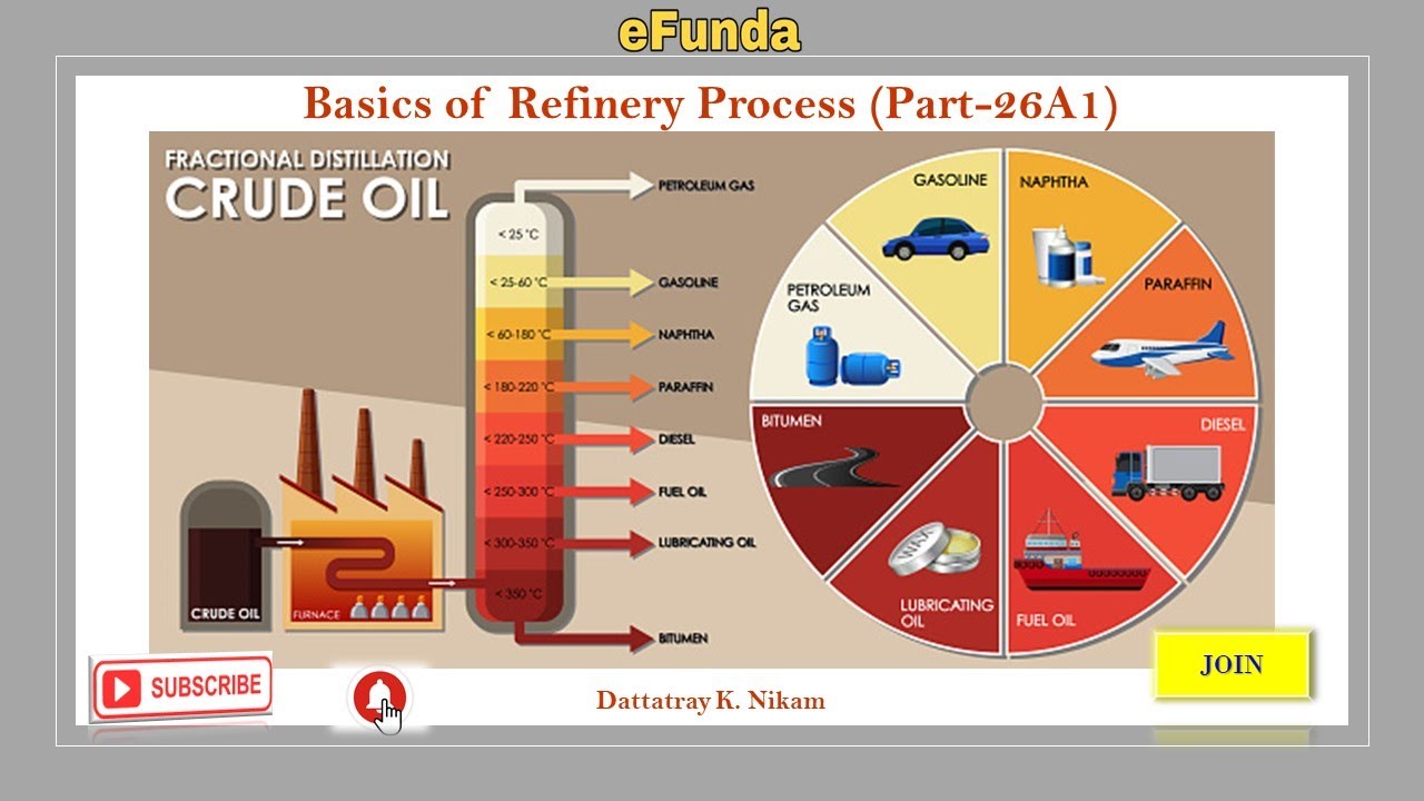 Basics of Refinery Process (Part - 26A1) || Refinery || Cracking Process ||