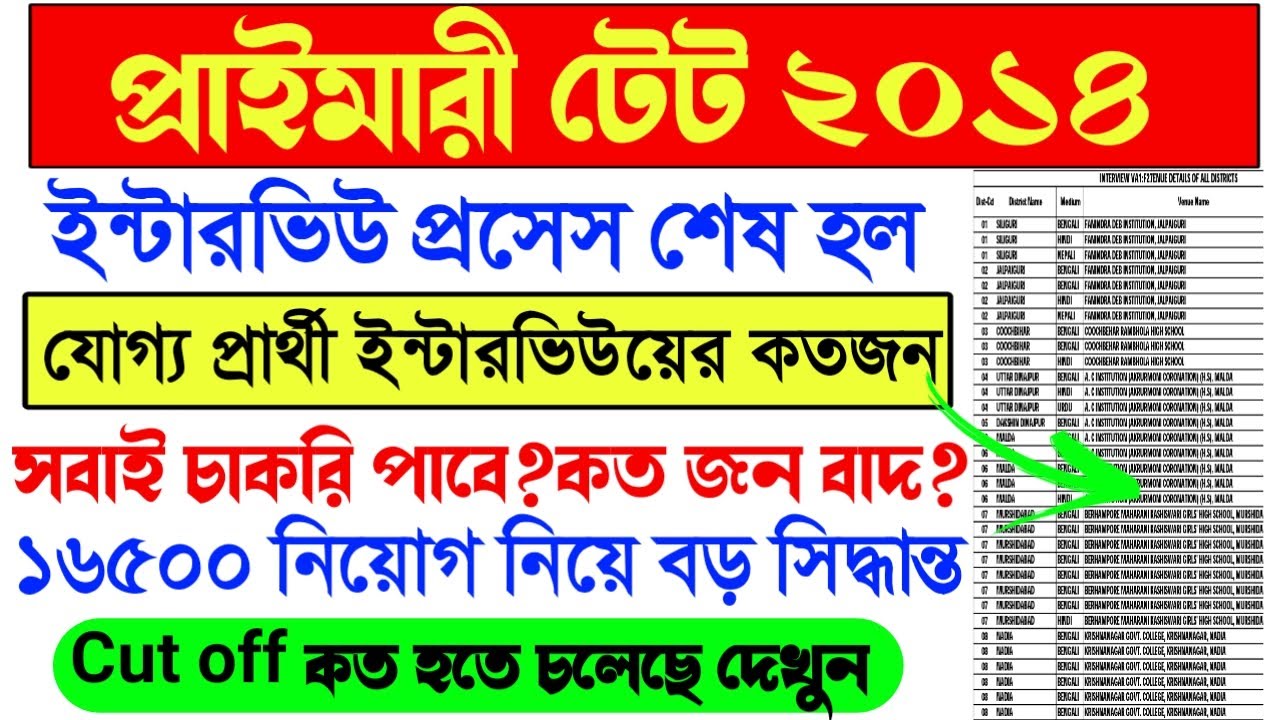 Primary TET 2014 Interview Total Candidate।Primary TET 2014 interview result।Primary TET 2014 Cutoff