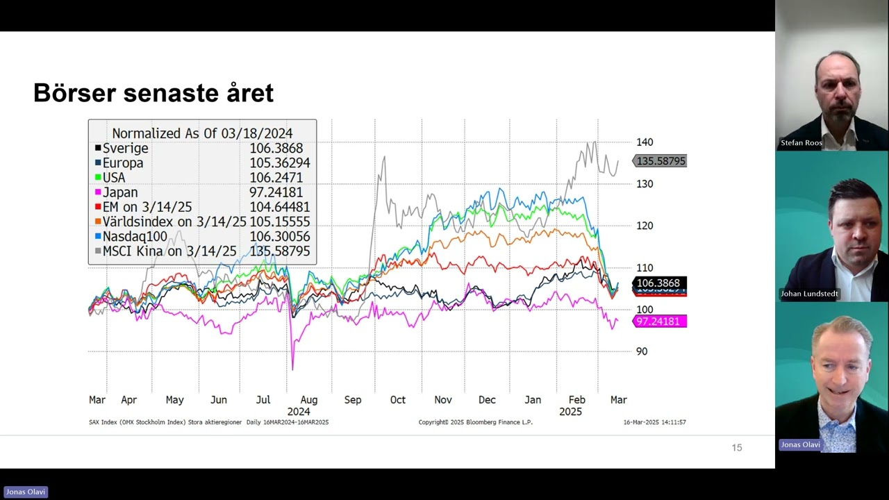 Alpcot - Inför Börsveckan med Jonas Olavi. Gästas av Stefan Roos från Origo Fonder 20250317.