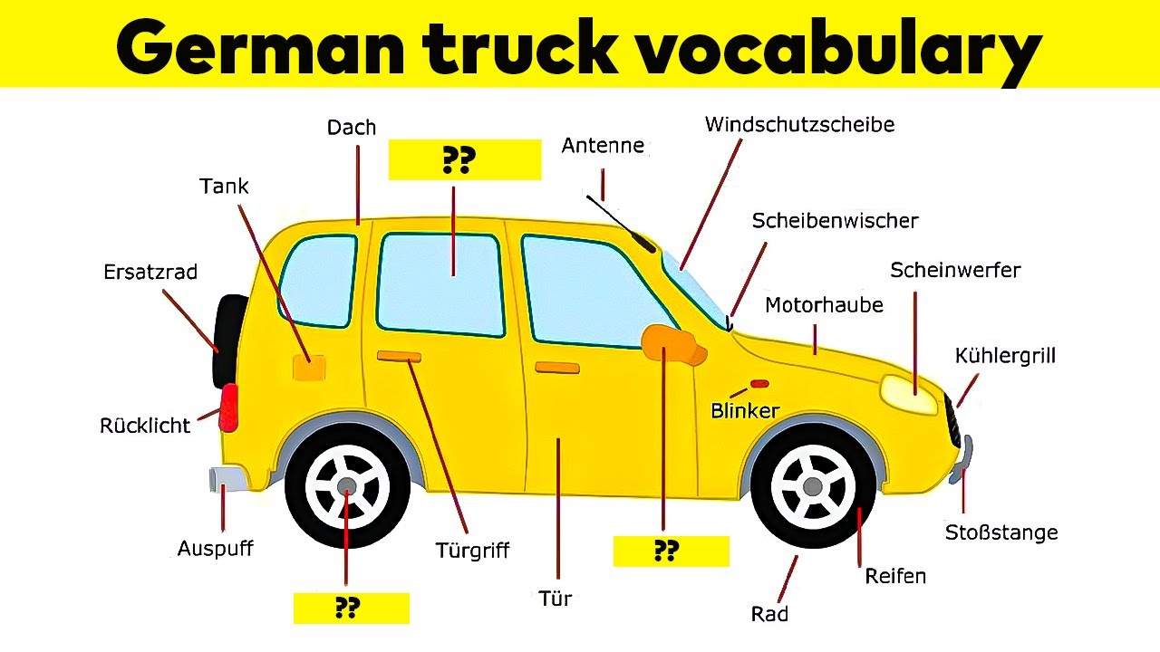 ESSENTIAL Vocabulary For A Road Trip In Germany 🚗