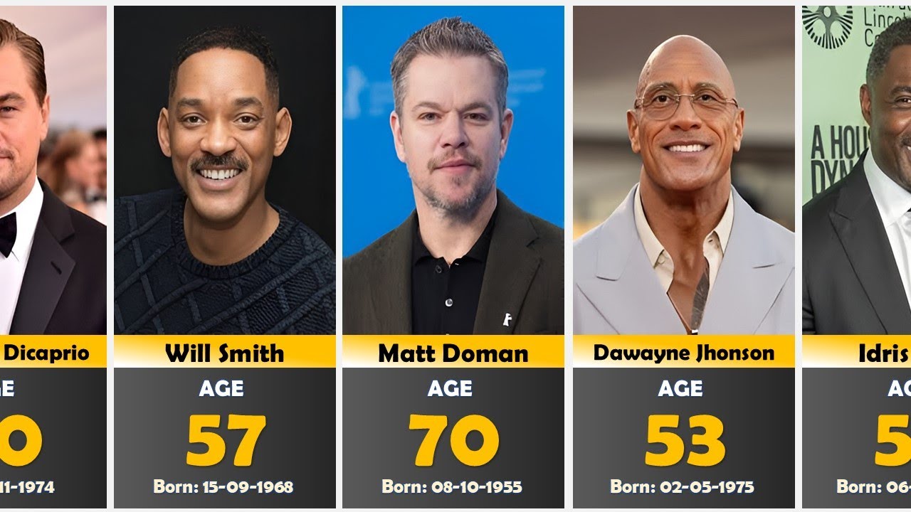 Hollywood&rsquo;s Most Famous Celebrities Age in 2026 | Actors & Real Age