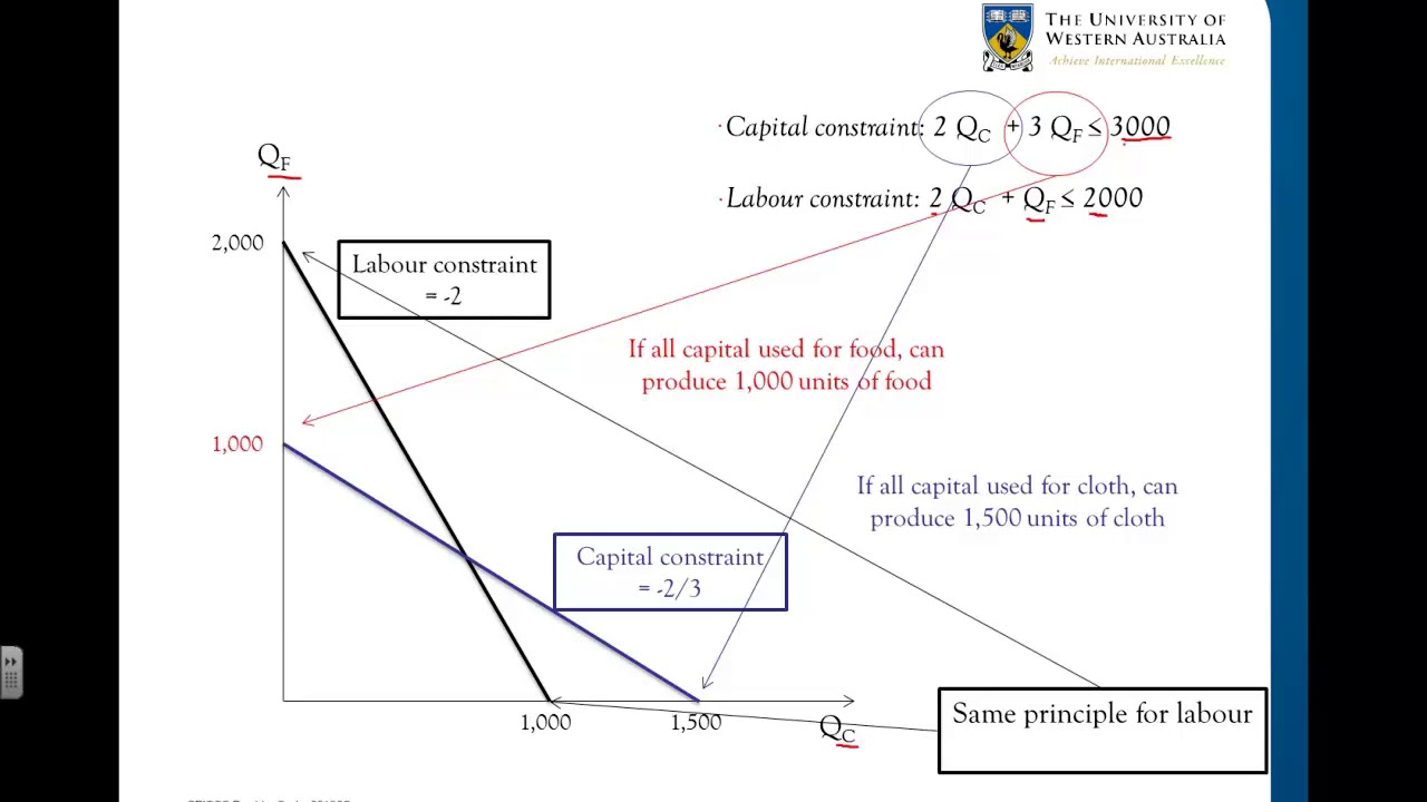 4.1 Introduction to the Heckscher-Ohlin model