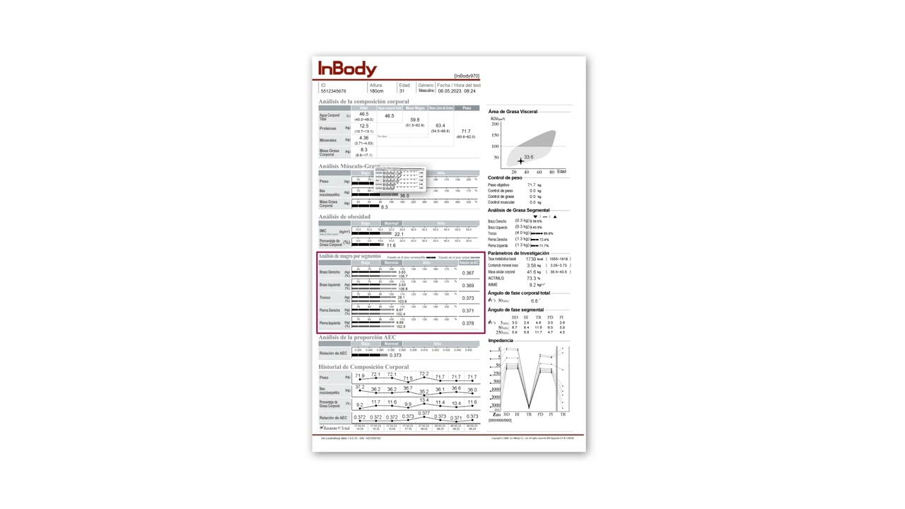 Inbody 970 Interpretación Hoja de Resultados Parte 1