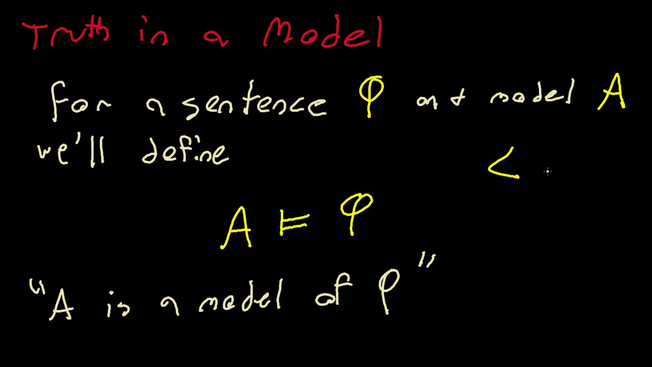 Propositional Logic Part 3: Model Theory for Propositional Logic