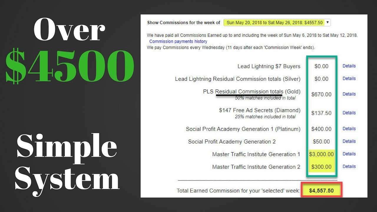Power Lead System Income Proof - How To Make A Full Time Income From Home
