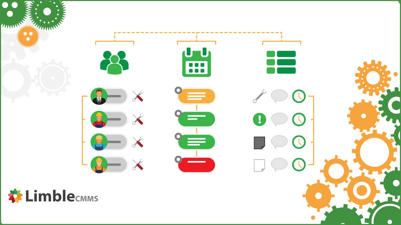 How to Manage Work - Limble CMMS
