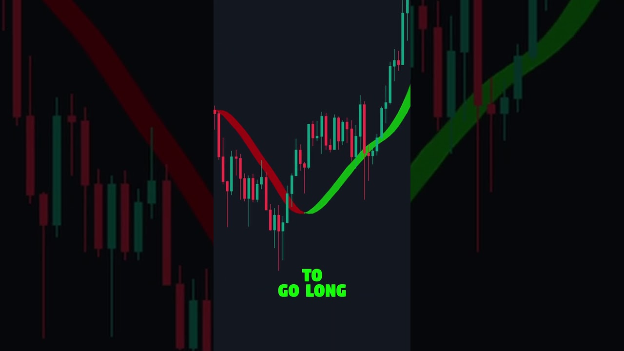 BOLLINGER BANDS STRATEGY