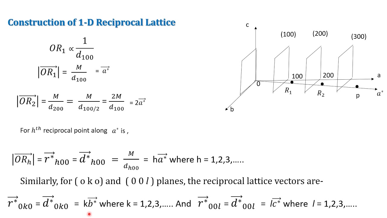 Concept and Construction of Reciprocal Lattice
