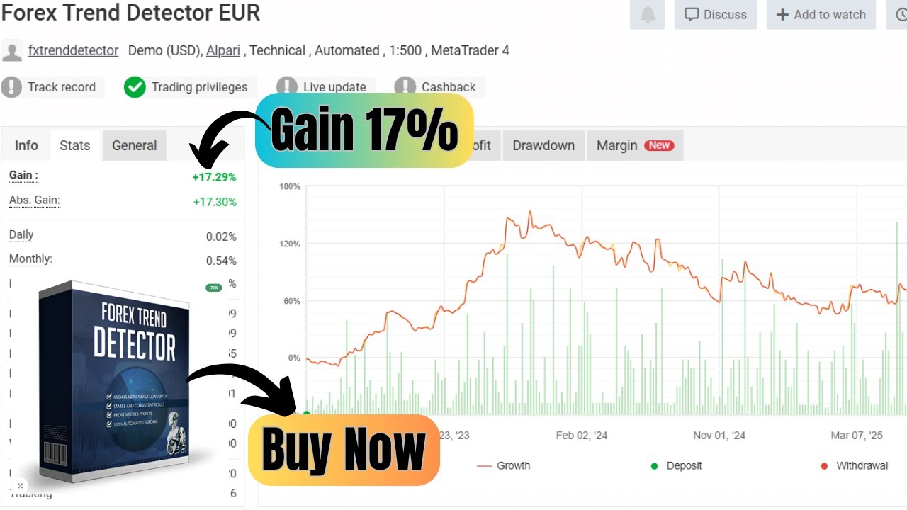 📊 Forex Trend Detector EA MT4 &ndash; Smart Trend Bot! 📈