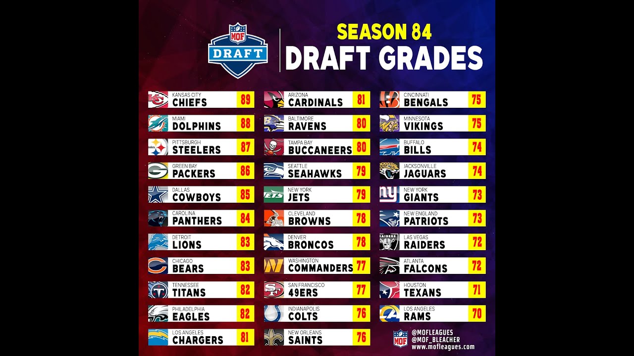 MOF Draft Recap - Season 84