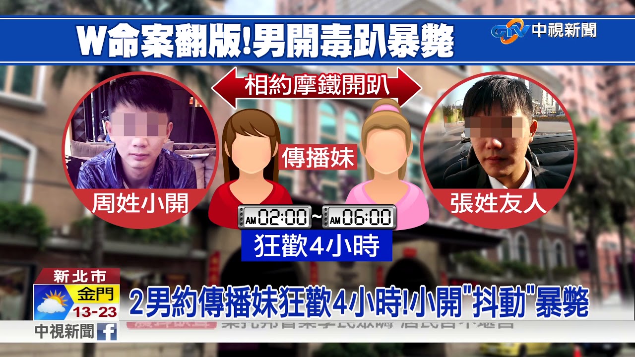 W命案翻版!飲料店小開開趴 疑吸毒過量致死│中視新聞 20180407