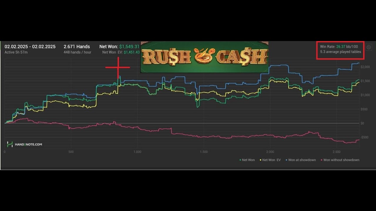 Ipoker+Rush&Cash(later) - live Poker Cash Game session(time for Upswing!?)