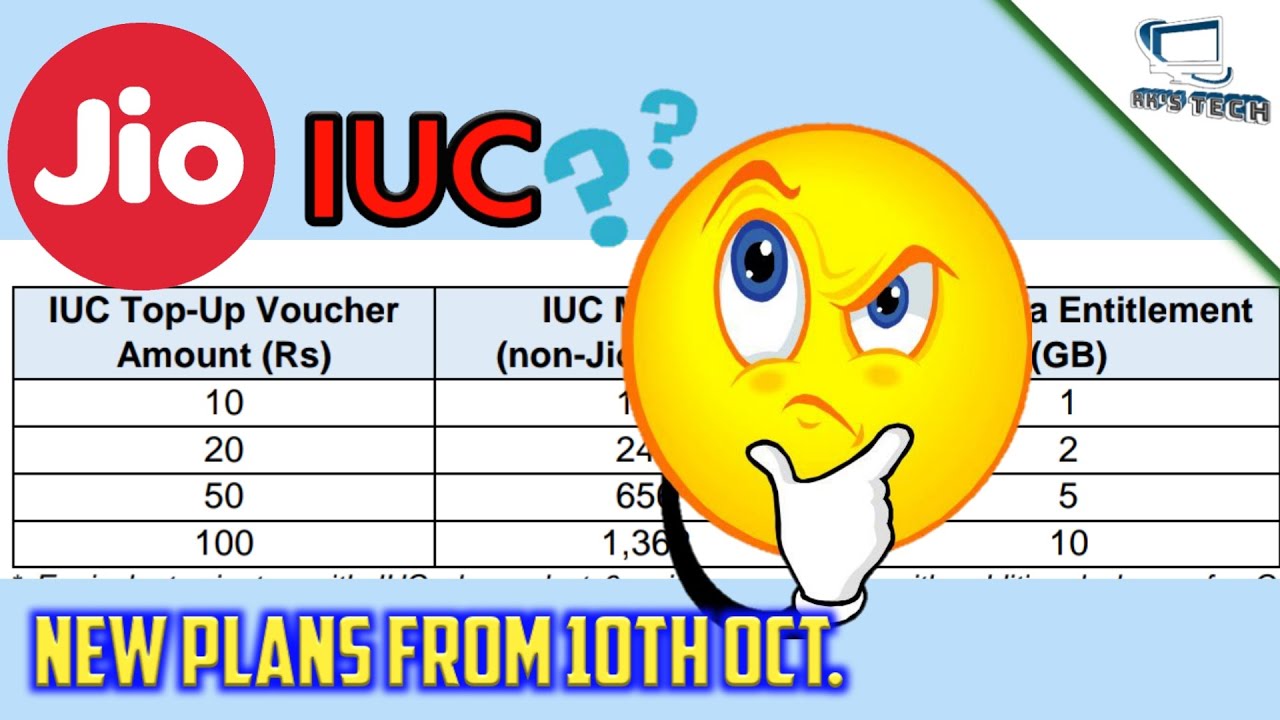 What IS JIO IUC ? JIO IUC NEW PLANS, JIO IUC Explained IN Hindi By Rk's Tech