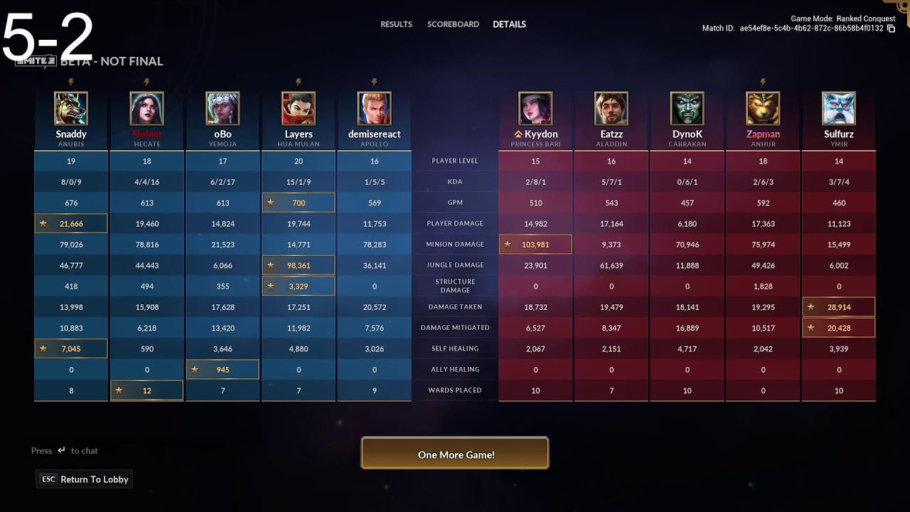 DEITY RANKED