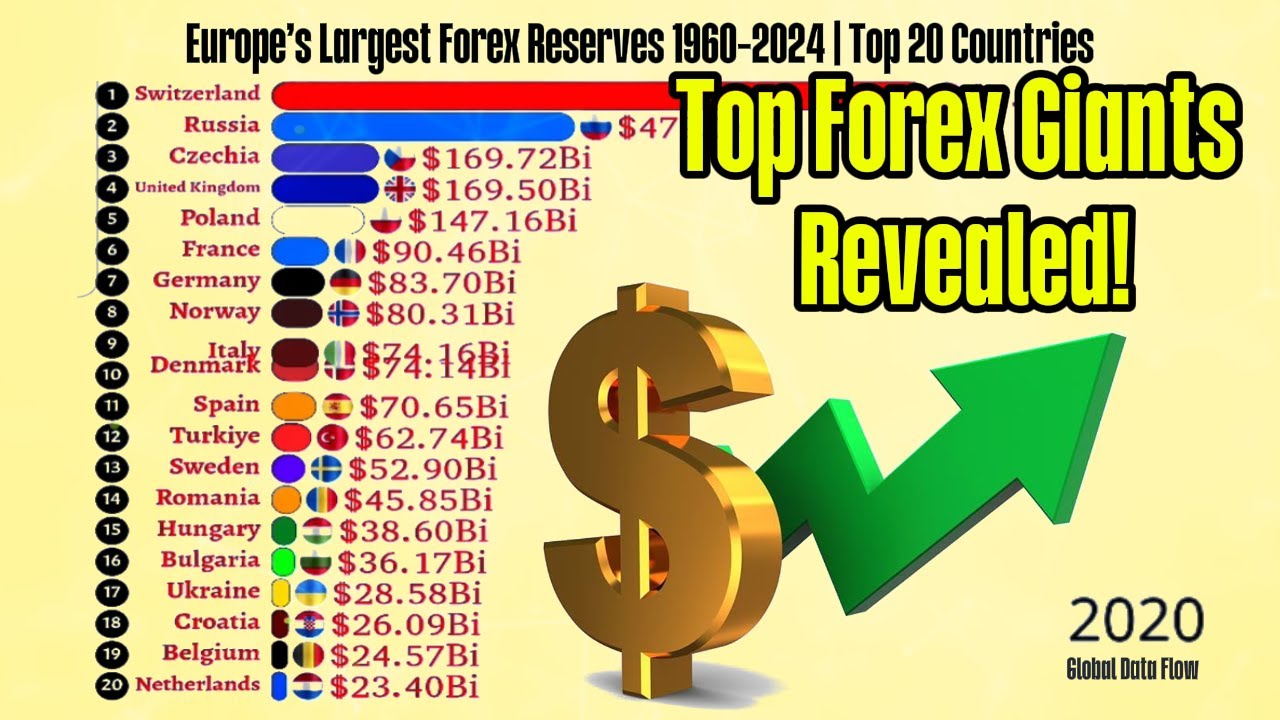 Europe&rsquo;s Largest Forex Reserves 1960&ndash;2024  Top 20 Countries