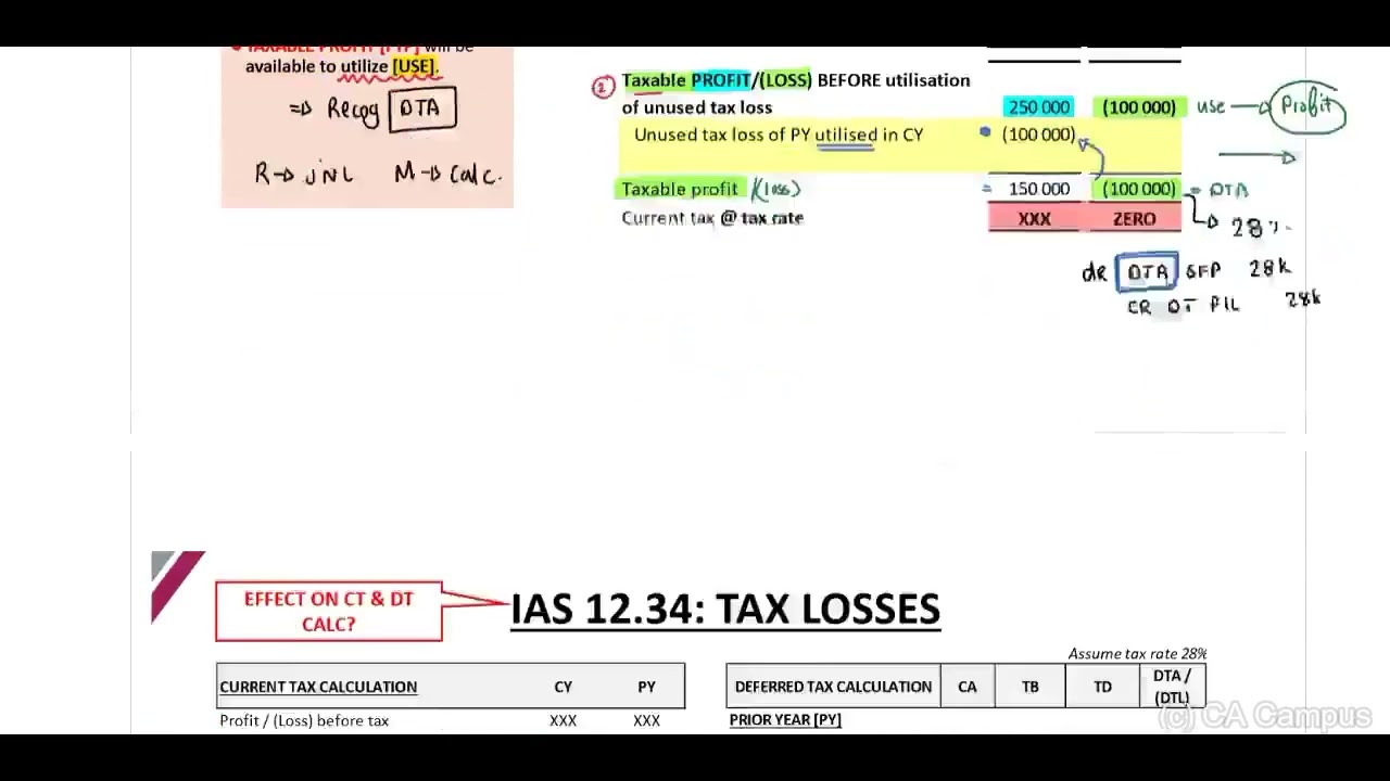IAS 12 - LECTURE 2 - PART 1 - Intro & IAS 12.34 (12 Min)
