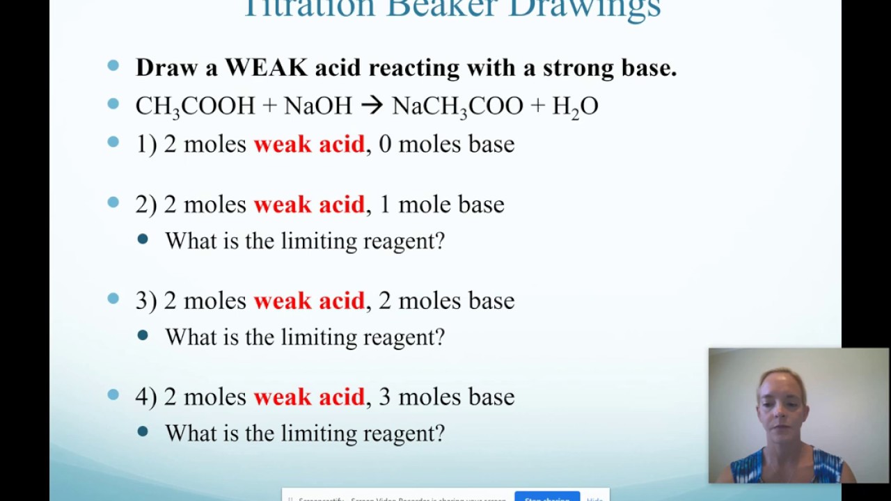 Weak Acid-Strong Base titration curve; beaker drawing