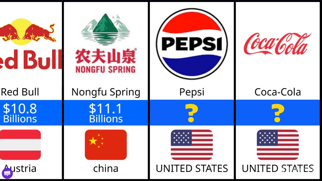  The Kings of Beverage Annual Sales (Top 20)