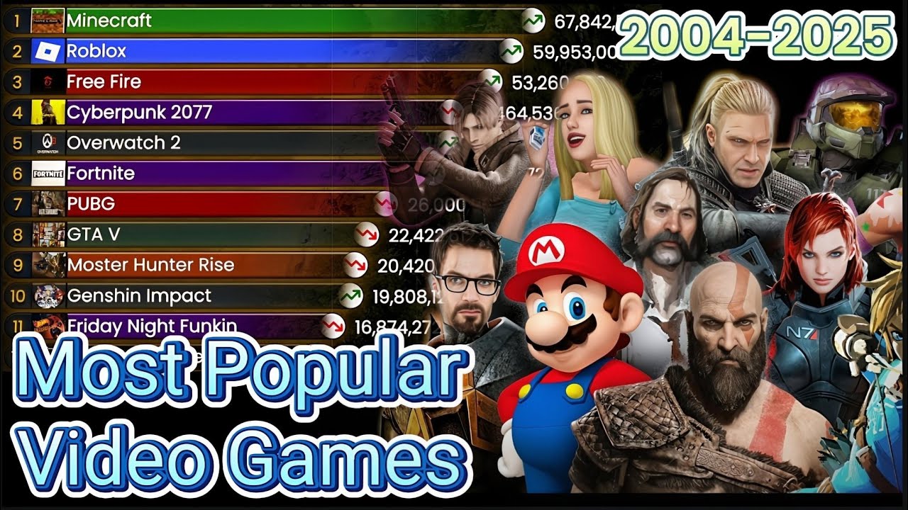 Most Popular Video Games 2004–2025 | Yearly Ranking Animation by @DataIsWonderfull