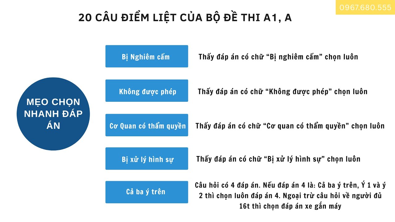 20 Câu Điểm Liệt Thi A1, A 2025 | Mẹo Giải Chính Xác 100% Dễ Nhớ