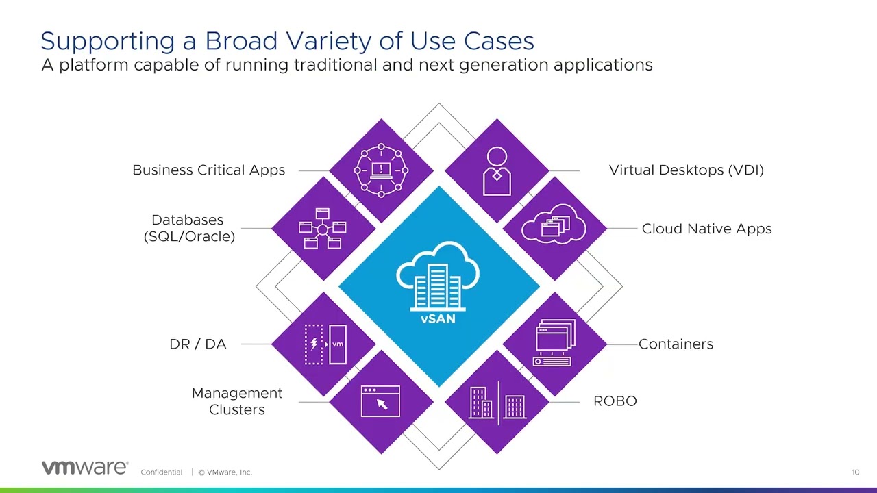 Self-Guided Workshop: VMware vSAN - Advanced Topics (HOL-2409-32-HCI)