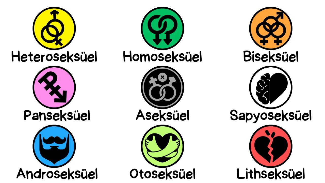 T&uuml;m Cinsel Y&ouml;nelimler | A&Ccedil;IKLANDI