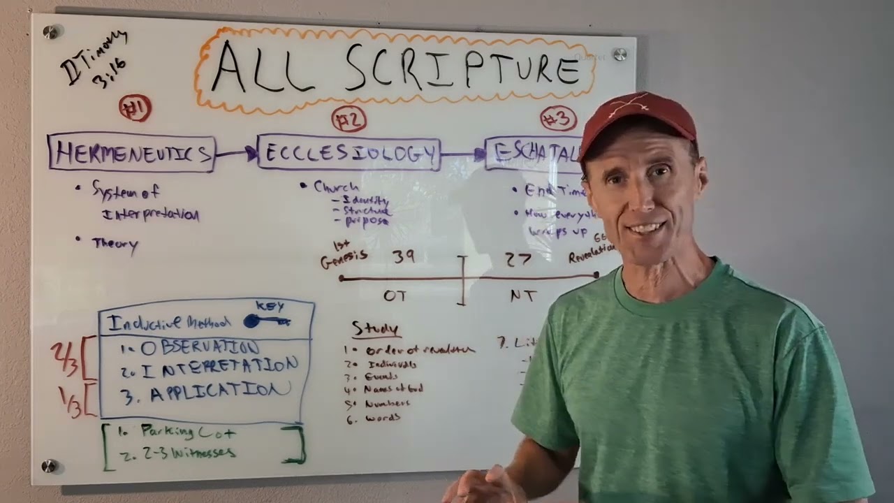 Unlock the REVELATION of the BIBLE Yourself! A step-by-Step Approach.