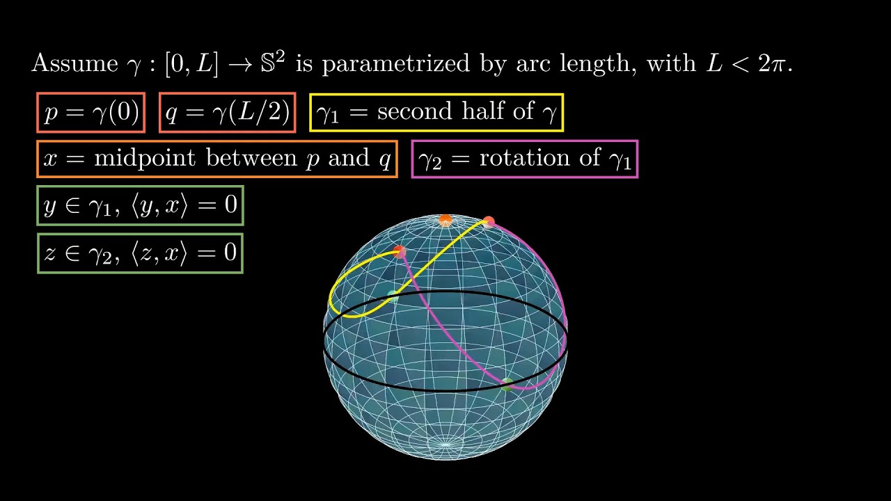 Differential Geometry - 6 - Spherical Curves x Fenchel Theorem